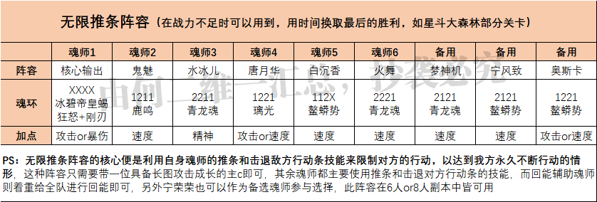 斗罗大陆魂师对决最强阵容怎么搭配（21套阵容助你在游戏中所向披靡）