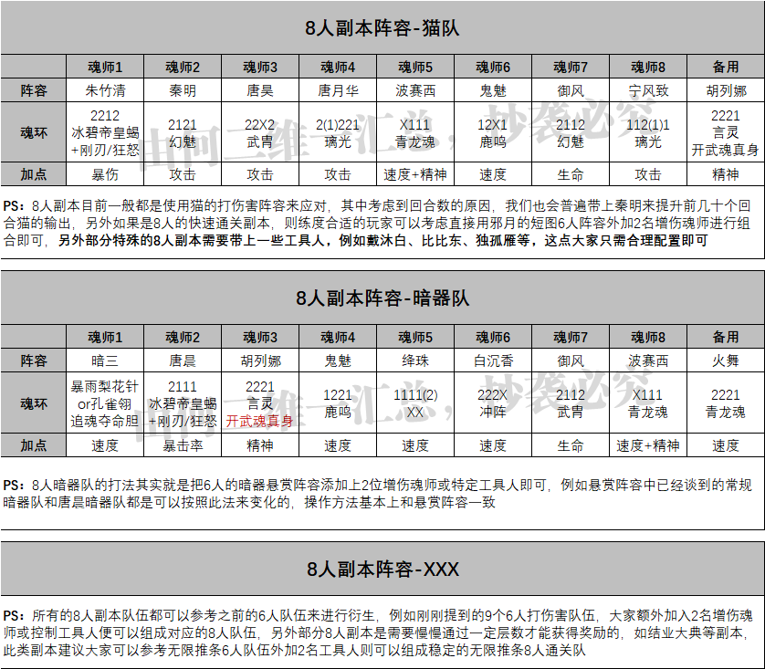 斗罗大陆魂师对决最强阵容怎么搭配（21套阵容助你在游戏中所向披靡）