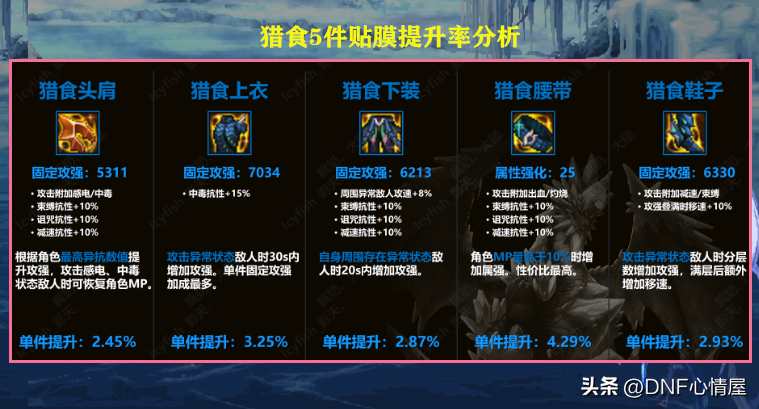 dnf110级版本奶萝毕业装备怎么搭配（2023奶萝毕业装备搭配指南）