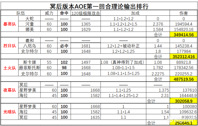 明日方舟9-4怎么过（96级珀耳塞福涅4分钟速刷9-4）