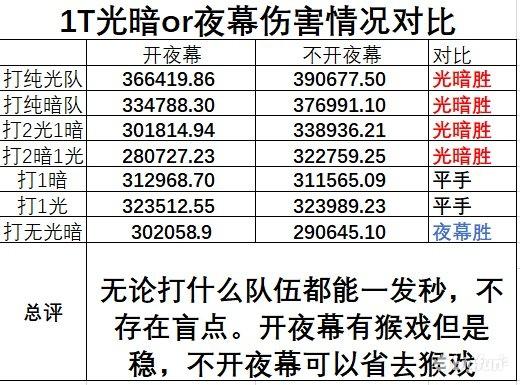 明日方舟9-4怎么过（96级珀耳塞福涅4分钟速刷9-4）