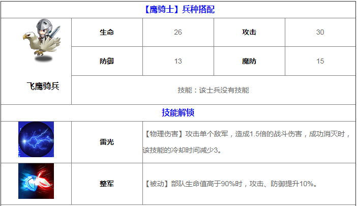 梦幻模拟战雪莉转职路线（梦幻模拟战手游雪莉属性介绍）--第5张