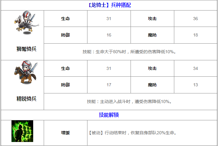 梦幻模拟战雪莉转职路线（梦幻模拟战手游雪莉属性介绍）--第7张