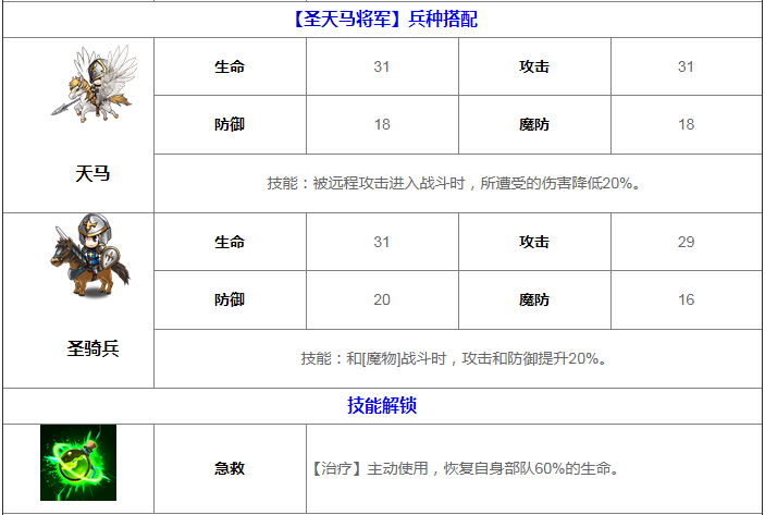 梦幻模拟战雪莉转职路线（梦幻模拟战手游雪莉属性介绍）--第6张