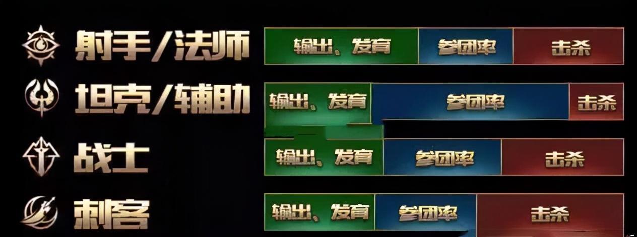 王者荣耀的伤害转化比是什么意思（王者伤害转化比1.6什么水平）--第4张