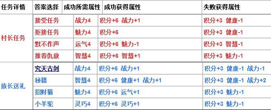 造梦西游4生存大冒险答案大全（造梦4生存大冒险题目哮天犬答案汇总）--第1张