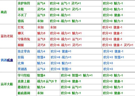 造梦西游4生存大冒险答案大全（造梦4生存大冒险题目哮天犬答案汇总）--第2张