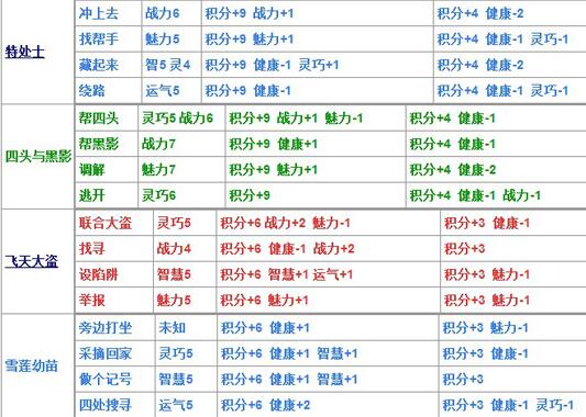 造梦西游4生存大冒险答案大全（造梦4生存大冒险题目哮天犬答案汇总）--第4张