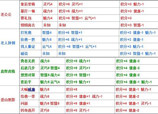 造梦西游4生存大冒险答案大全（造梦4生存大冒险题目哮天犬答案汇总）--第3张