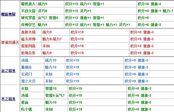 造梦西游4生存大冒险答案大全（造梦4生存大冒险题目哮天犬答案汇总）--第8张