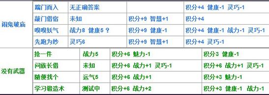 造梦西游4生存大冒险答案大全（造梦4生存大冒险题目哮天犬答案汇总）--第10张