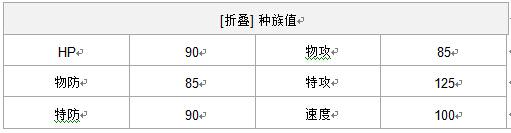 口袋妖怪闪电鸟配招推荐（闪电鸟什么性格好）--第1张