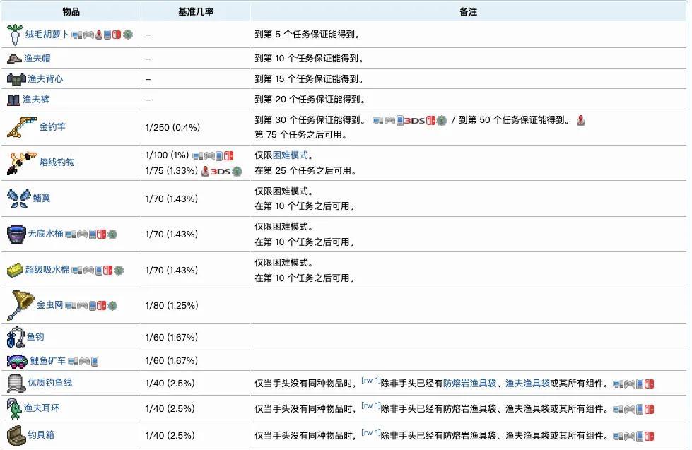 泰拉瑞亚NPC的入住条件是什么（泰拉瑞亚NPC介绍及入住条件）--第2张