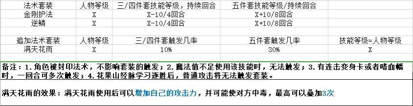 梦幻西游套装怎么选（梦幻如何选择适合自己的套装）--第8张