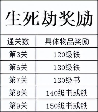 梦幻八戒悟空剧情任务有什么奖励（梦幻西游剧情任务奖励TO5排行榜）--第7张