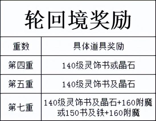 梦幻八戒悟空剧情任务有什么奖励（梦幻西游剧情任务奖励TO5排行榜）--第9张