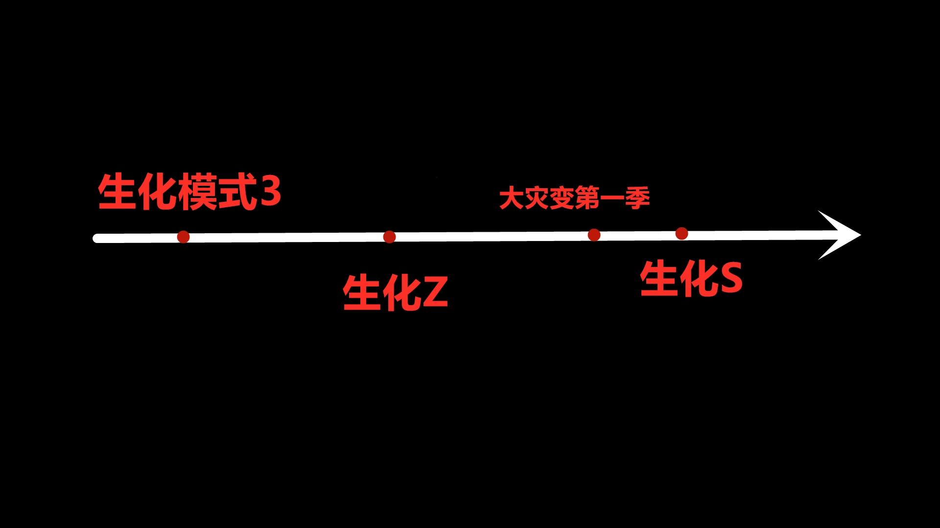 CSOL生化狂潮是什么剧情（CSOL生化狂潮剧情介绍）