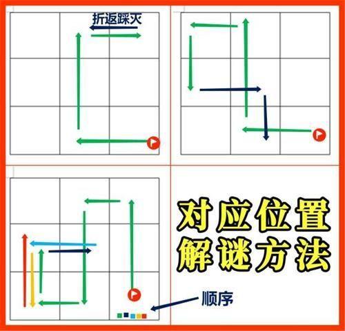 原神稻妻特殊宝藏在哪（秘宝迷踪稻妻特殊宝藏位置大全）