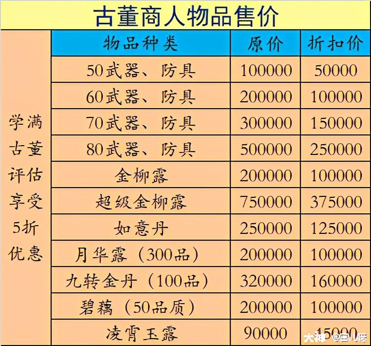 梦幻西游古玩鉴定技能怎么学(梦幻西游古董评估技能学习攻略)