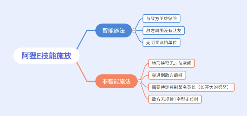 手游英雄联盟九尾妖狐怎么出装(LOL阿狸技能连招教学)