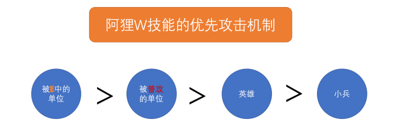 手游英雄联盟九尾妖狐怎么出装(LOL阿狸技能连招教学)