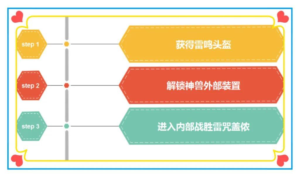 塞尔达雷鸣头盔怎么拿(塞尔达雷鸣头盔任务路线+整合攻略)