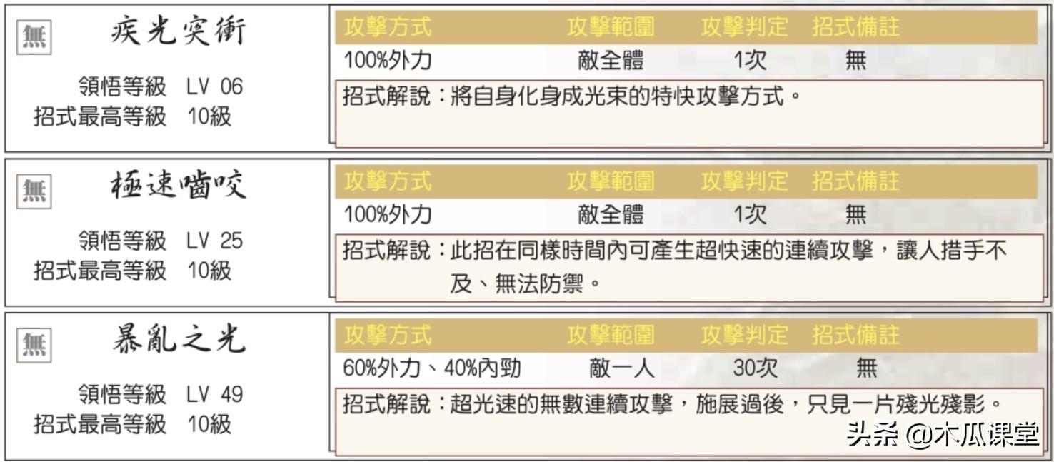 绝代双骄3宠物技能怎么升(新绝代双骄3秘籍攻略一览)