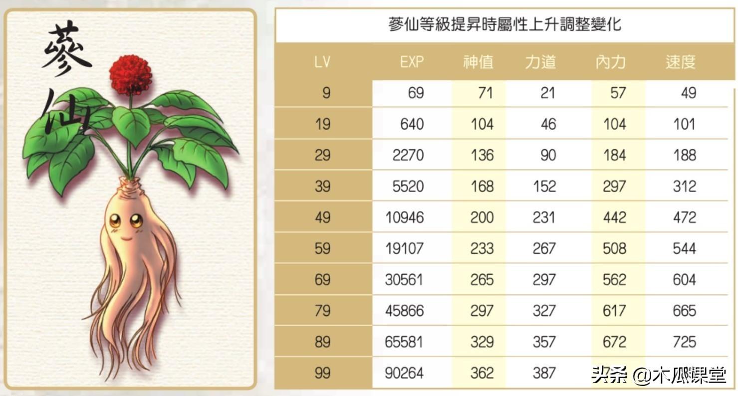 绝代双骄3宠物技能怎么升(新绝代双骄3秘籍攻略一览)