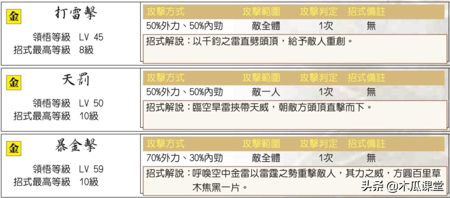 绝代双骄3宠物技能怎么升(新绝代双骄3秘籍攻略一览)