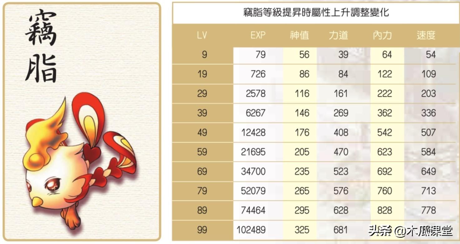 绝代双骄3宠物技能怎么升(新绝代双骄3秘籍攻略一览)