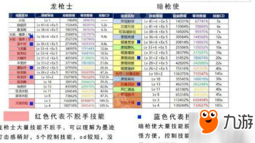 dnf平民魔枪士转什么好（魔枪士职业分析）