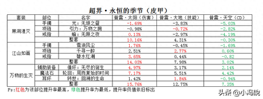 dnf念帝普雷要什么装备（dnf瞎子普雷装备的搭配）