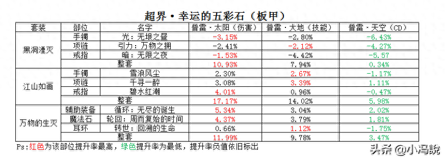 dnf念帝普雷要什么装备（dnf瞎子普雷装备的搭配）