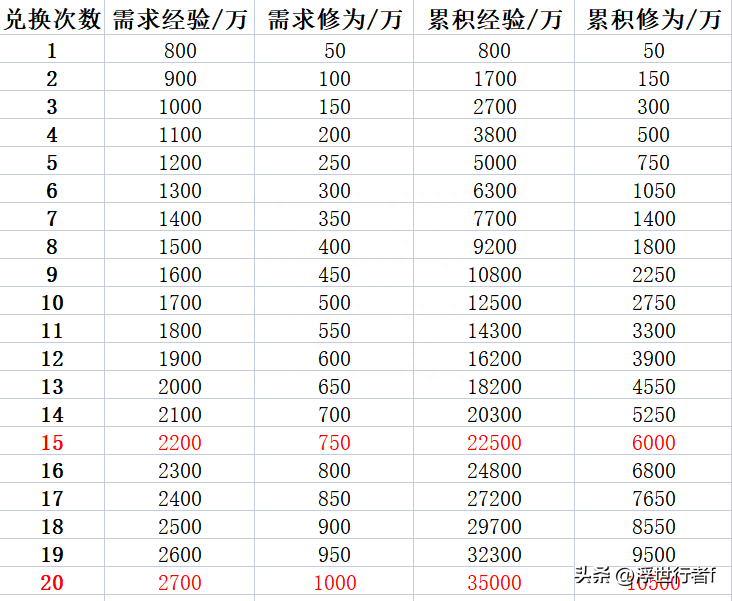 新梦诛五行魂器有什么作用吗(新梦诛五行魂器各门派魂器组合如何搭配)