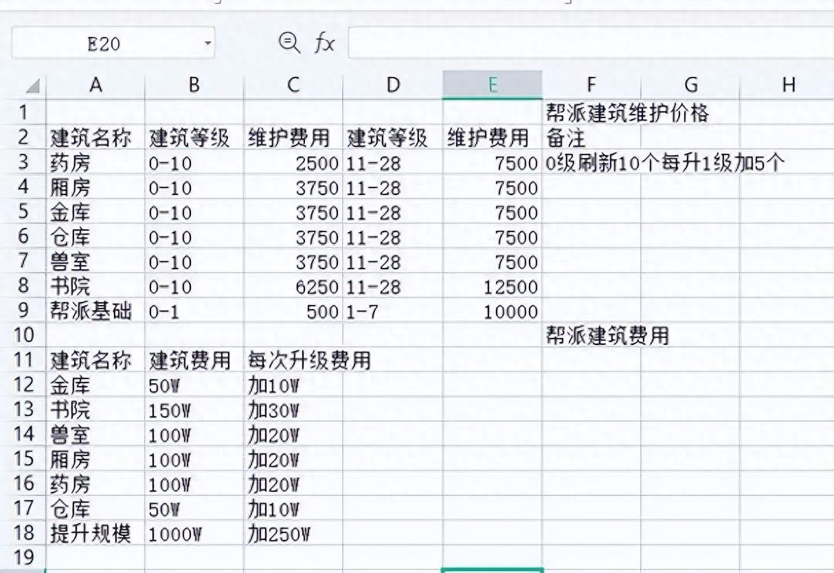 梦幻西游帮派建设攻略大全(梦幻西游帮派怎么赚钱)