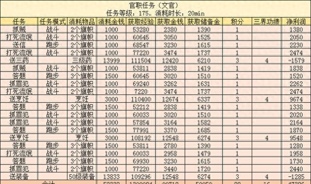 梦幻百晓任务值得做吗(梦幻西游百晓全任务奖励一览)