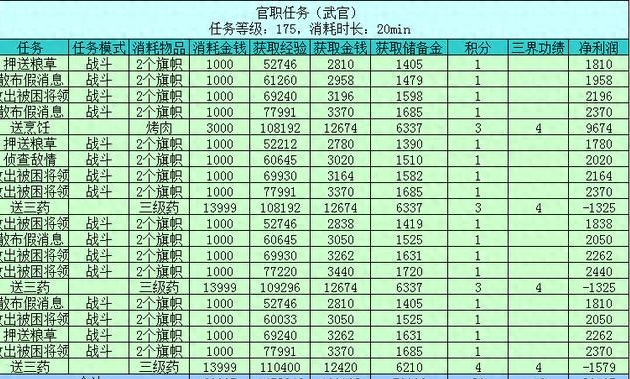 梦幻百晓任务值得做吗(梦幻西游百晓全任务奖励一览)