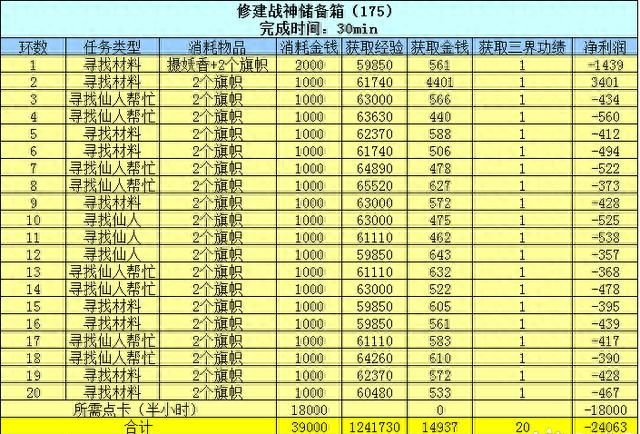 梦幻百晓任务值得做吗(梦幻西游百晓全任务奖励一览)