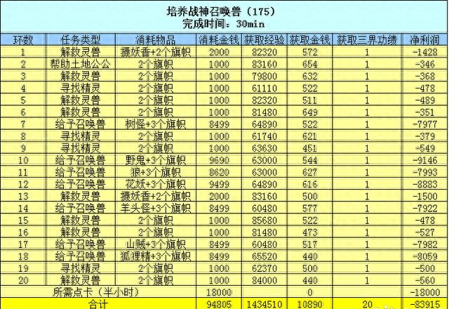 梦幻百晓任务值得做吗(梦幻西游百晓全任务奖励一览)