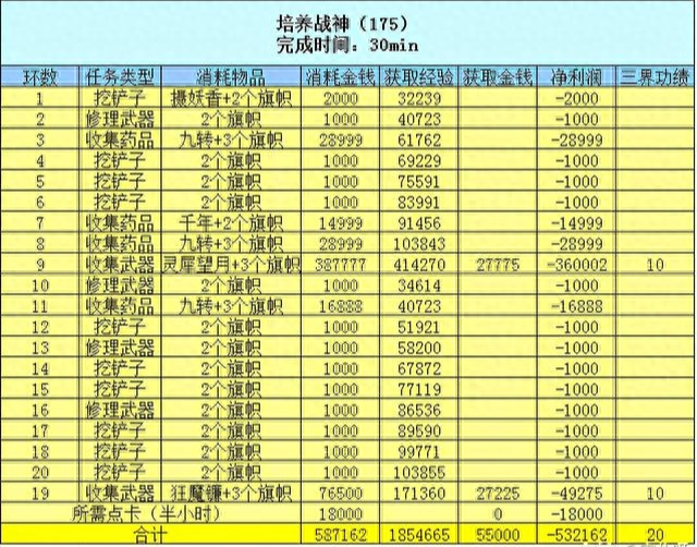 梦幻百晓任务值得做吗(梦幻西游百晓全任务奖励一览)