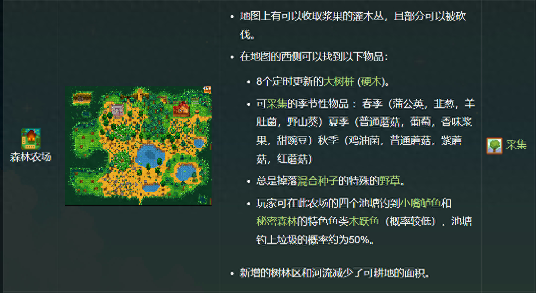 星露谷布局标准农场（星露谷物语农场布局搭配）