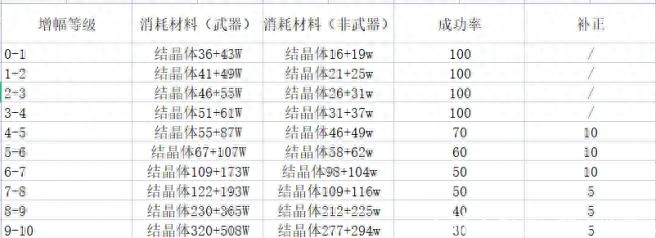 dnf110克伦特在哪（地下城与勇士克伦特怎么去）