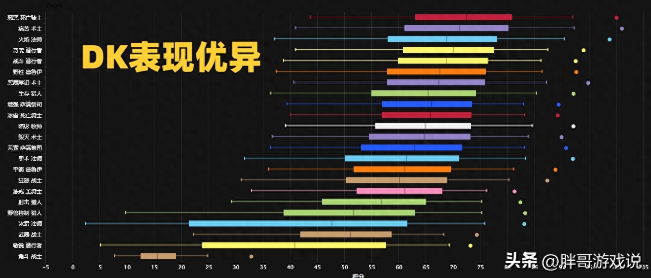 魔兽80级最强装备(魔兽世界wlk80级装备强度排行一览)