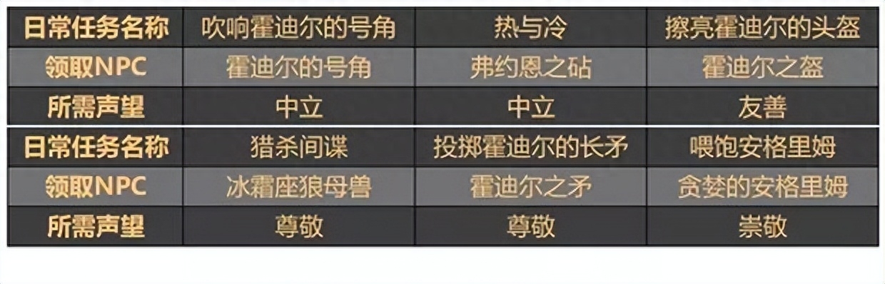 霍迪尔之子声望军需官(魔兽世界霍迪尔之子声望奖励表)