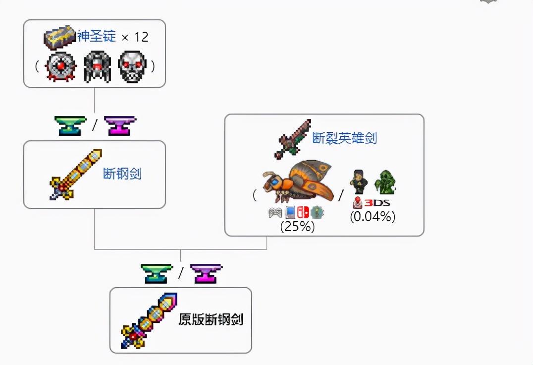 泰拉瑞亚手游天顶剑材料获取攻略（泰拉瑞亚剑冢地图种子地图）