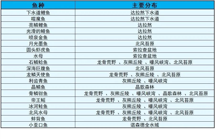 魔兽世界厚霜纹布绷带在哪学（急救新增的两项技能介绍）