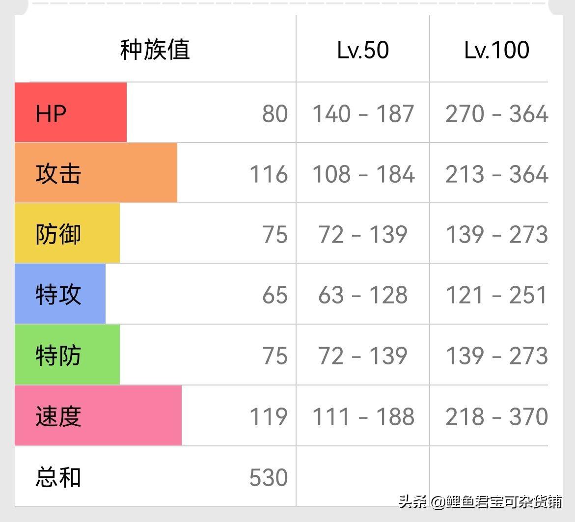 宝可梦剑盾闪焰王牌怎么样（闪焰王牌技能配招及打法介绍）