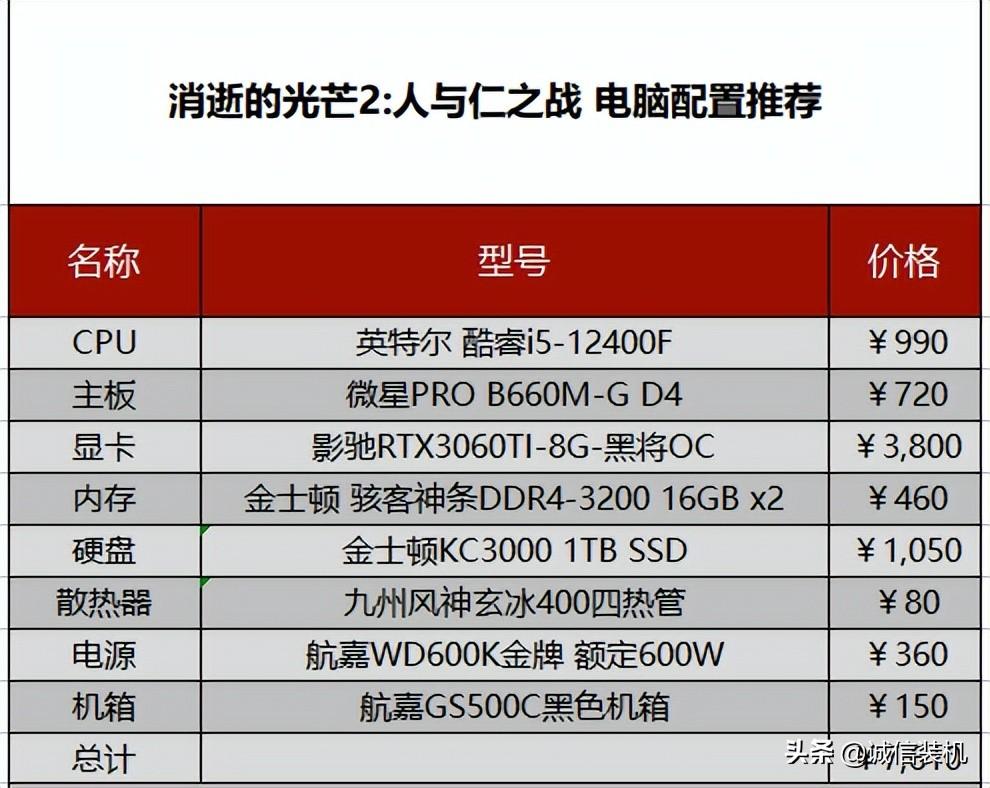 消逝的光芒2主机配置要求高吗（消逝的光芒PC配置推荐）