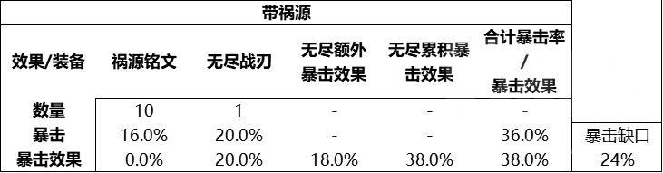 王者荣耀无尽战刃被动暴击效果怎么样（新赛季无尽战刃相关特性）