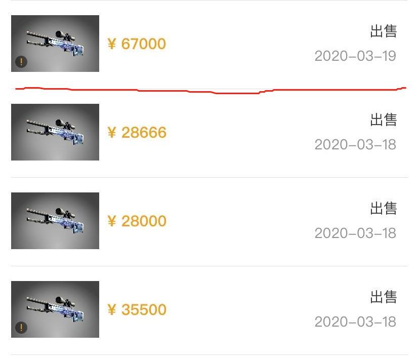 CSGOawp永恒之枪多少钱（awp永恒之枪价格一览）